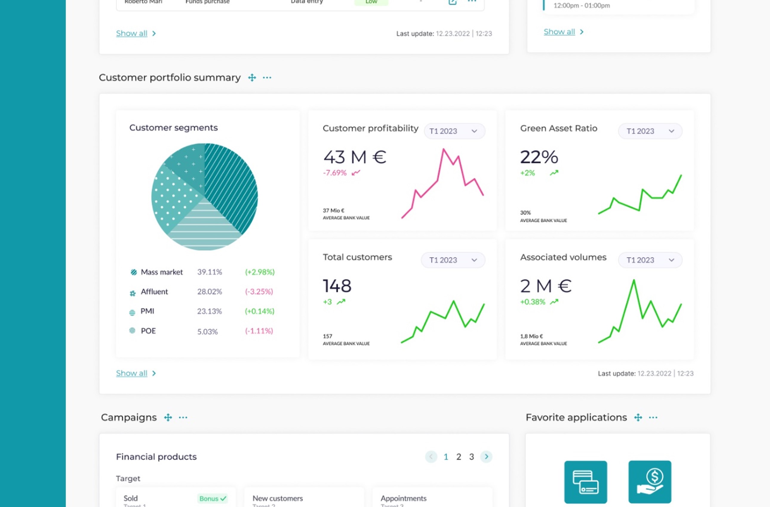 Customer portfolio insights